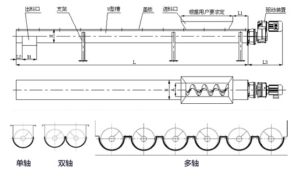 WLS無軸螺旋輸送機(jī)內(nèi)部結(jié)構(gòu)圖，無軸螺旋體分單/雙/多軸。