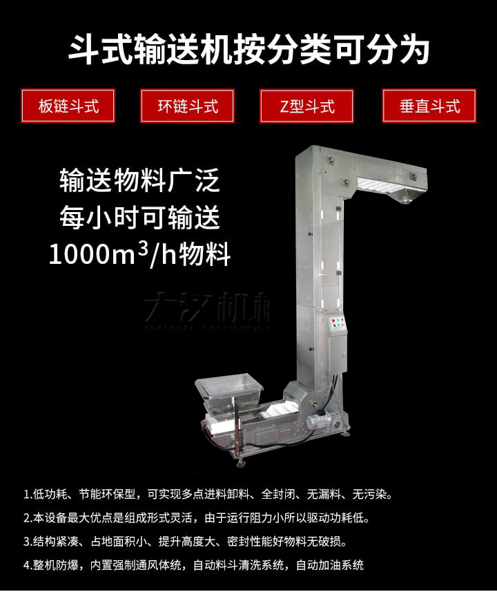 Z型輸送機(jī)優(yōu)勢(shì)：1，可實(shí)現(xiàn)多點(diǎn)進(jìn)料卸料，全封閉，無(wú)漏料，無(wú)污染。2，組成形式靈活，由于運(yùn)行阻力小所以驅(qū)動(dòng)功耗低。3，結(jié)構(gòu)緊湊，占地面積小，提升高度大，密封性能好物料無(wú)破損。